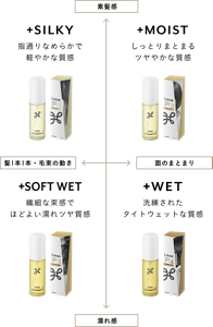 +SILKY 指通りなめらかで 軽やかな質感　+MOIST しっとりまとまる ツヤやかな質感　+SOFT WET 繊細な束感で ほどよい濡れツヤ質感　+WET 洗練された タイトウェットな質感