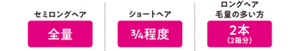 セミロングヘア 全量　ショートヘア 3/4程度　ロングヘア、毛量の多い方 2本(2箱分)