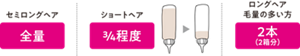 セミロングヘア 全量　ショートヘア 3/4程度　ロングヘア、毛量の多い方 2本(2箱分)