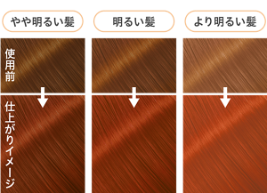 アプリコットオレンジの仕上がりイメージ