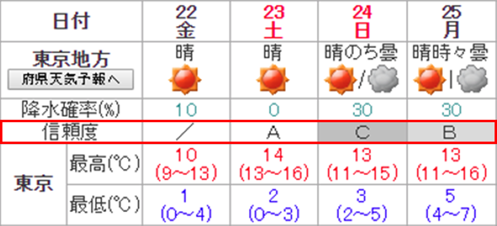気象予報士 天達武史さん 天気予報を活用して暮らしをもっと快適に 達人コラム くらしの現場から 花王 くらしの研究