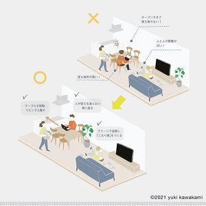 在宅ワークの環境づくりの具体例