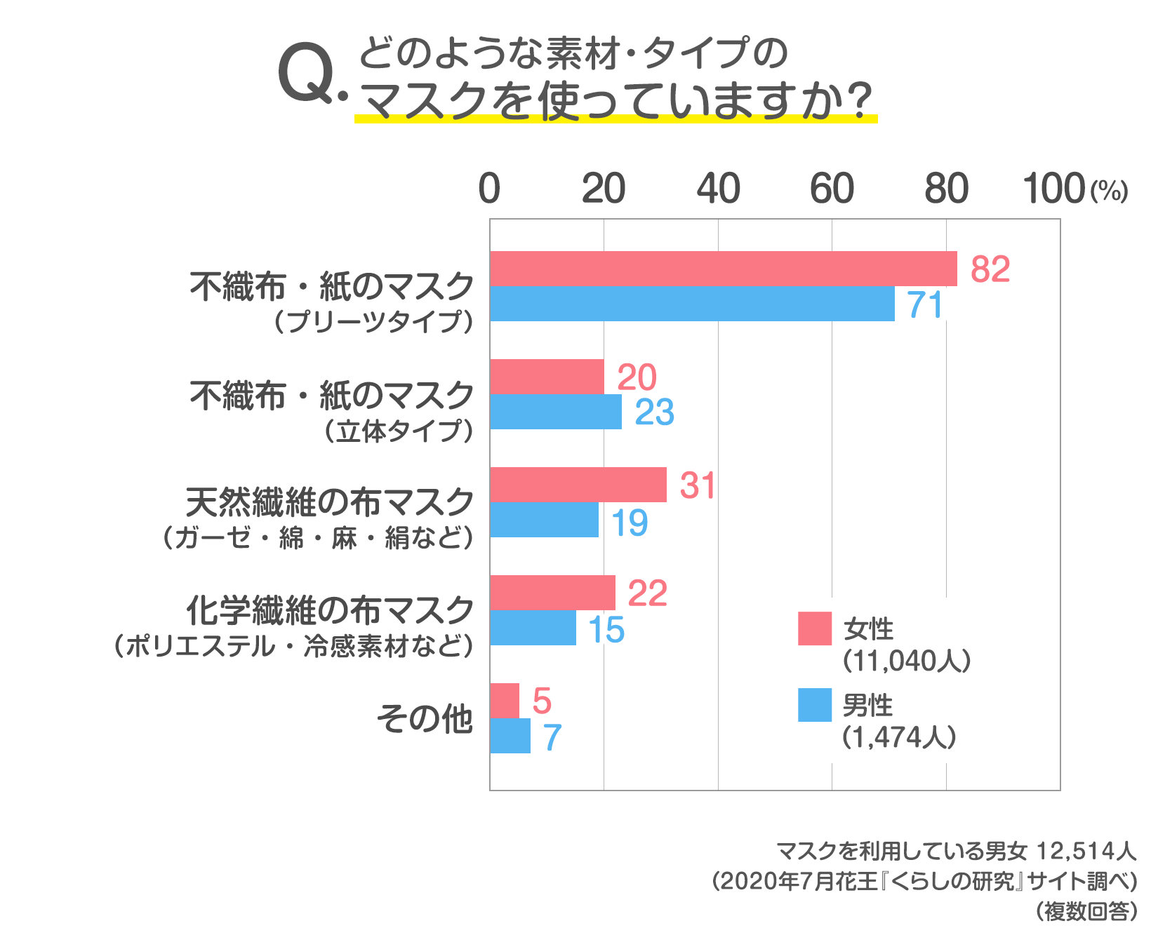 布 マスク コロナ