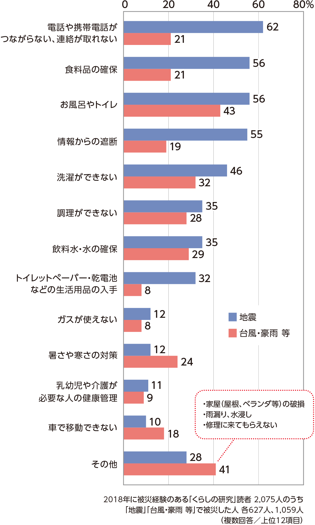 自分ごととして備えを 18年の被災経験者から学ぶ工夫と対策 特集 花王 くらしの研究 自分ごととして備えを 18年の被災経験者から学ぶ工夫と対策 特集 花王 くらしの研究