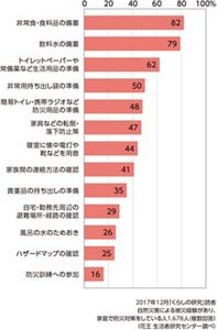 震災の教訓を忘れないでほしい 被災経験者の声から学ぶ「備え