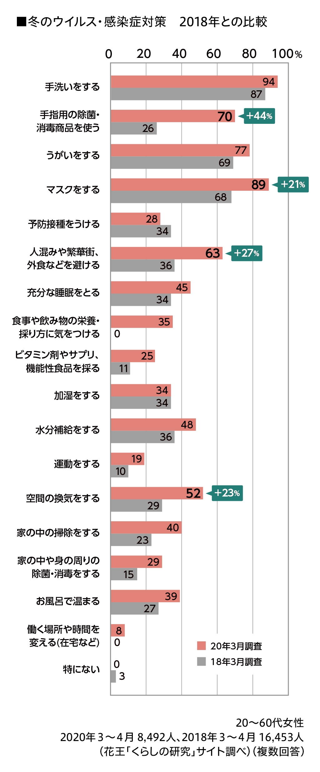 新型コロナウイルスが暮らしに与えた影響 ～8,492人の調査からみえた 