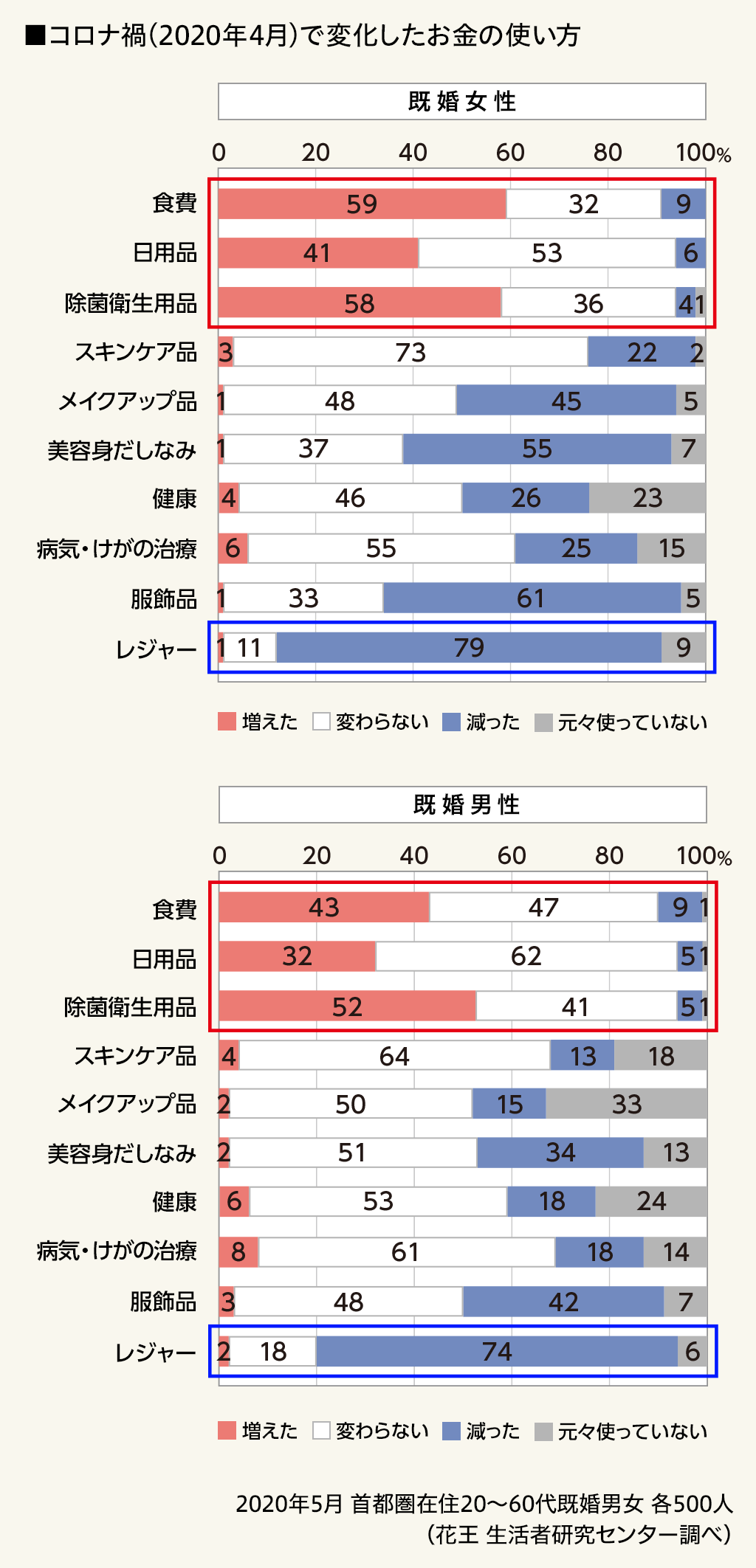 コロナ禍とは 使い方