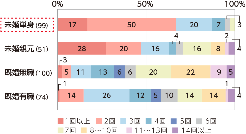 洗濯は苦手 代ひとり暮らし女性 満足度upの決め手は 楽しさ と 自信 くらしの現場レポート くらしの現場から 花王 くらしの研究 洗濯は苦手 代ひとり暮らし女性 満足度upの決め手は 楽しさ と 自信 くらしの現場レポート くらしの現場から 花王 くらしの研究