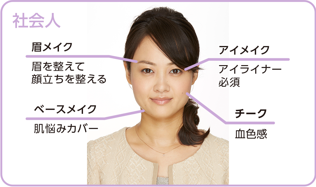 代はナチュラル志向の肌づくり 見た目重視の大学生 内面重視の社会人 くらしの現場レポート くらしの現場から 花王 くらしの研究