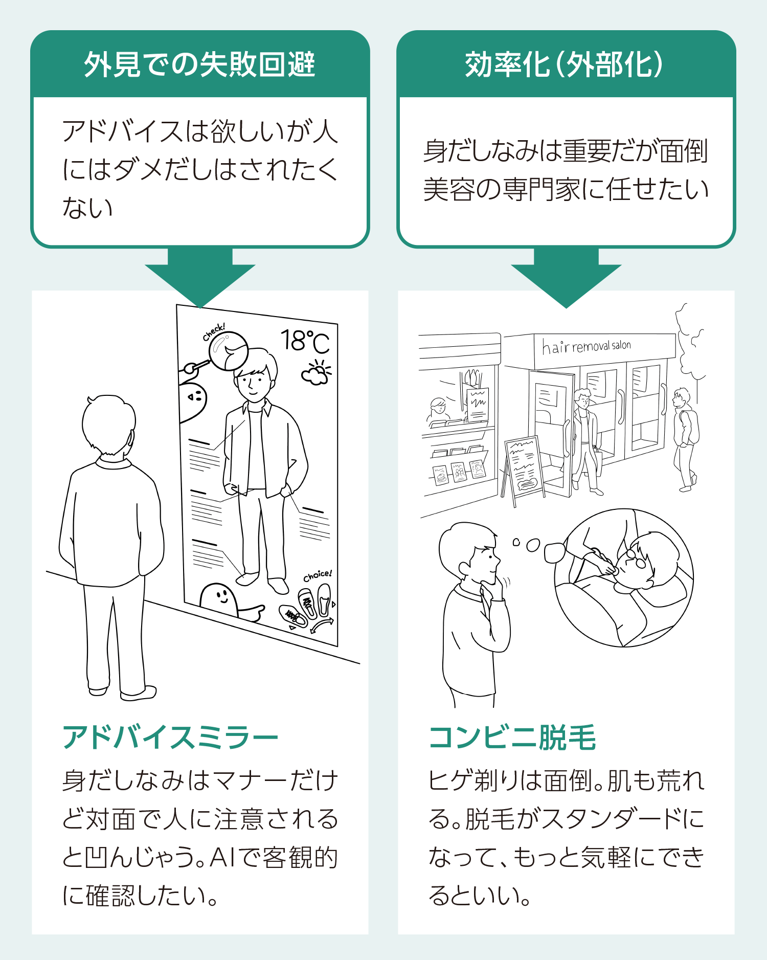 外見も内面も磨く努力 できる男 を目指す代男性たち くらしの現場から 花王 くらしの研究