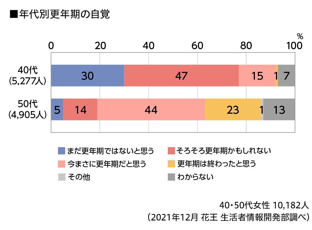 女性特有の不調を改善するための情報と対策 - ストレスとの向き合い方