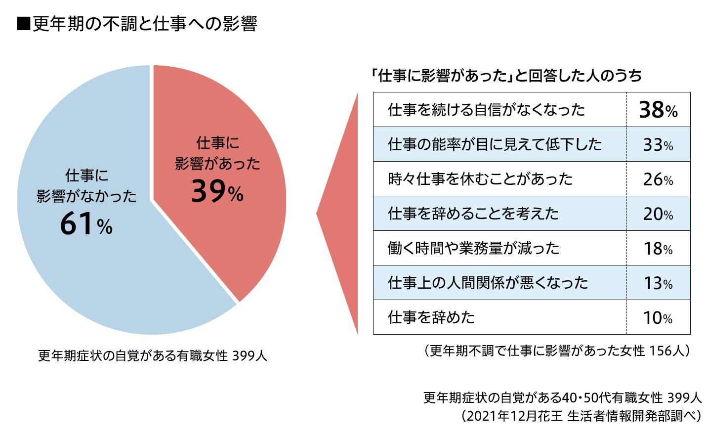 女性特有の不調を改善するための情報と対策 - ストレスと女性特有の不調の関連性