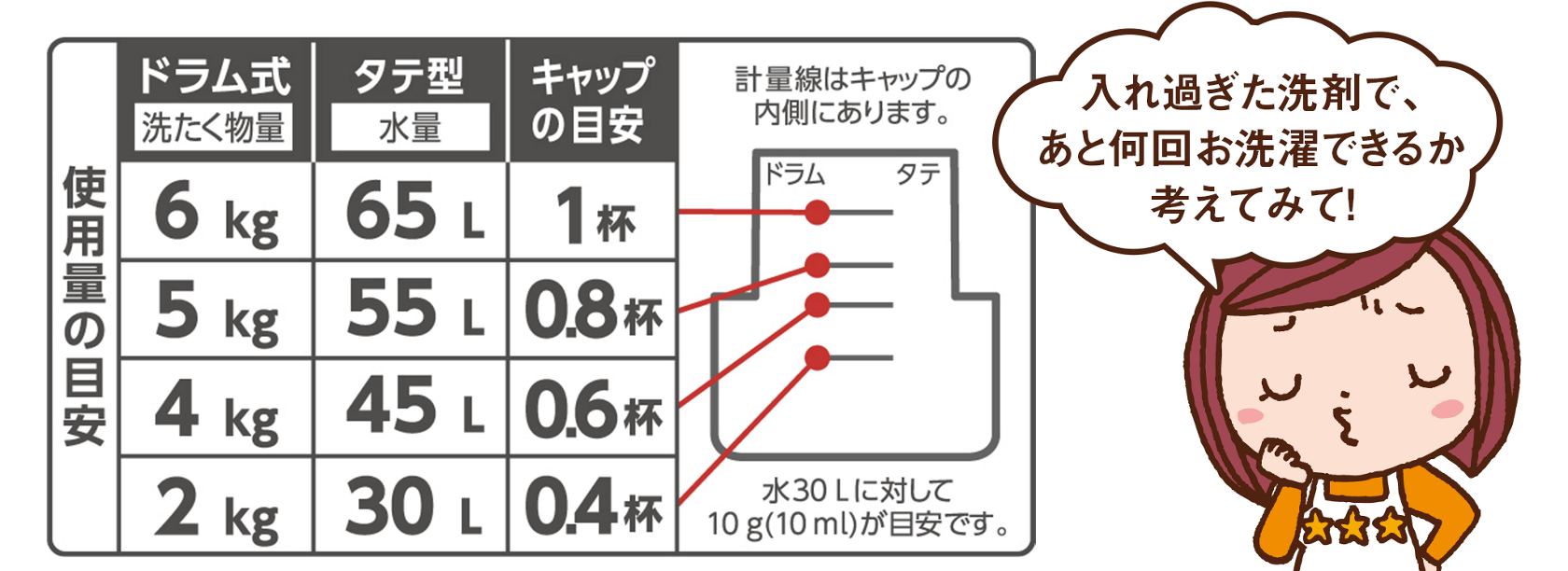 お洗濯の基本の キ ひとり暮らし 家事ビギナー必見 お洗濯バイブル 応援 くらしのキレイ 花王 くらしの研究 お洗濯の基本の キ ひとり暮らし 家事ビギナー必見 お洗濯バイブル 応援 くらしのキレイ 花王 くらしの研究