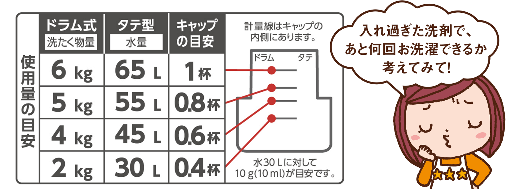 お洗濯の基本の キ ひとり暮らし 家事ビギナー必見 お洗濯バイブル 応援 くらしのキレイ 花王 くらしの研究