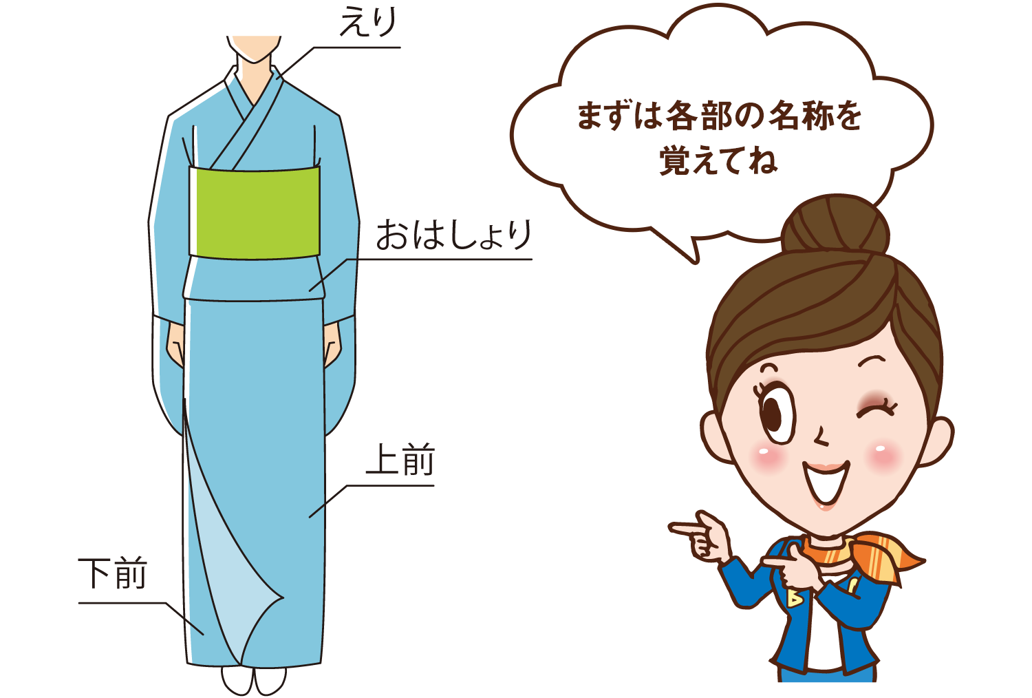 浴衣の着崩れｓｏｓ 自分でできる 浴衣の着崩れを防ぐコツと直し方 応援 くらしのキレイ 花王 くらしの研究