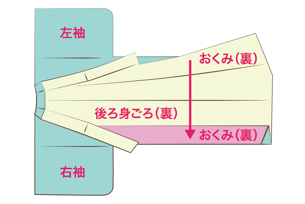 浴衣 の洗い方 浴衣の洗濯で押さえたい６つのポイント キレイに仕上げる干し方 たたみ方 応援 くらしのキレイ 花王 くらしの研究