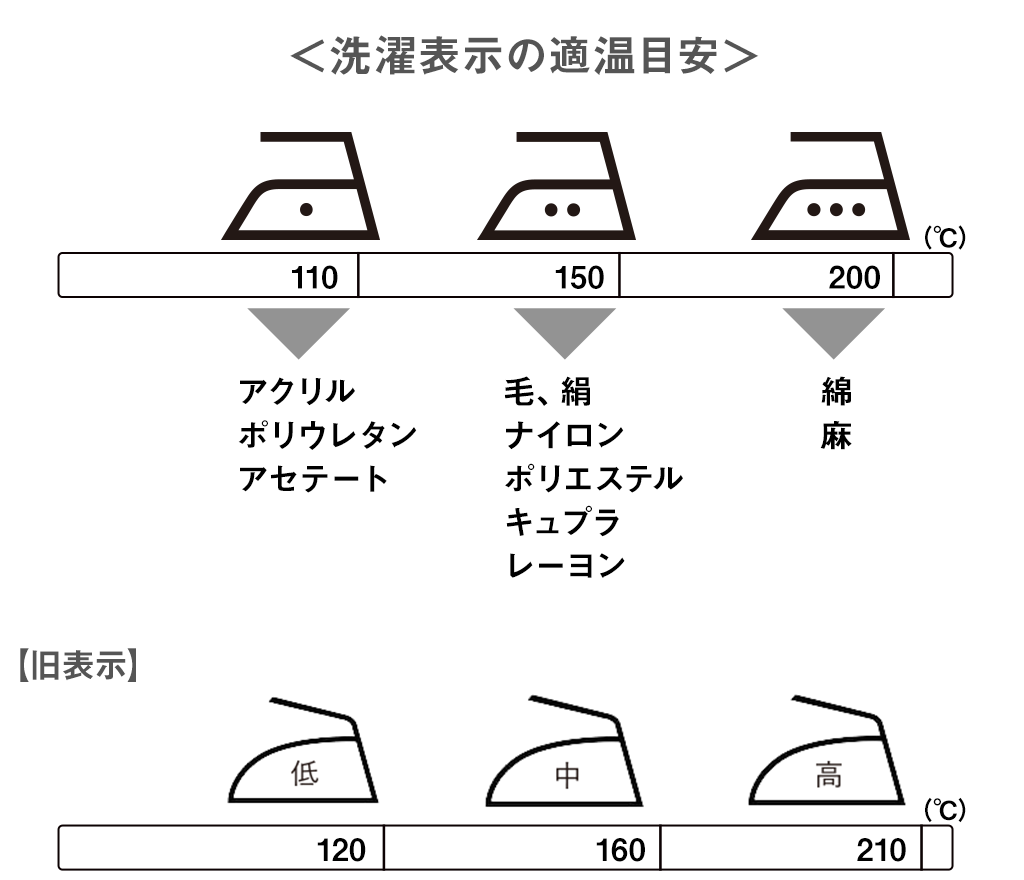アイロンがけのコツ 基礎編 アイロン上手になるための3つの基本 応援 くらしのキレイ 花王 くらしの研究 アイロンがけのコツ 基礎編 アイロン上手になるための3つの基本 応援 くらしのキレイ 花王 くらしの研究