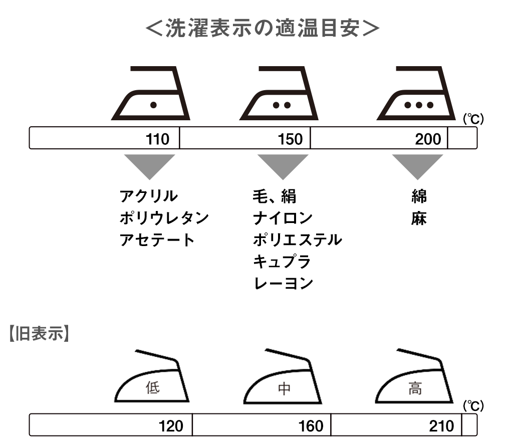 アイロンがけのコツ 基礎編 アイロン上手になるための3つの基本 応援 くらしのキレイ 花王 くらしの研究