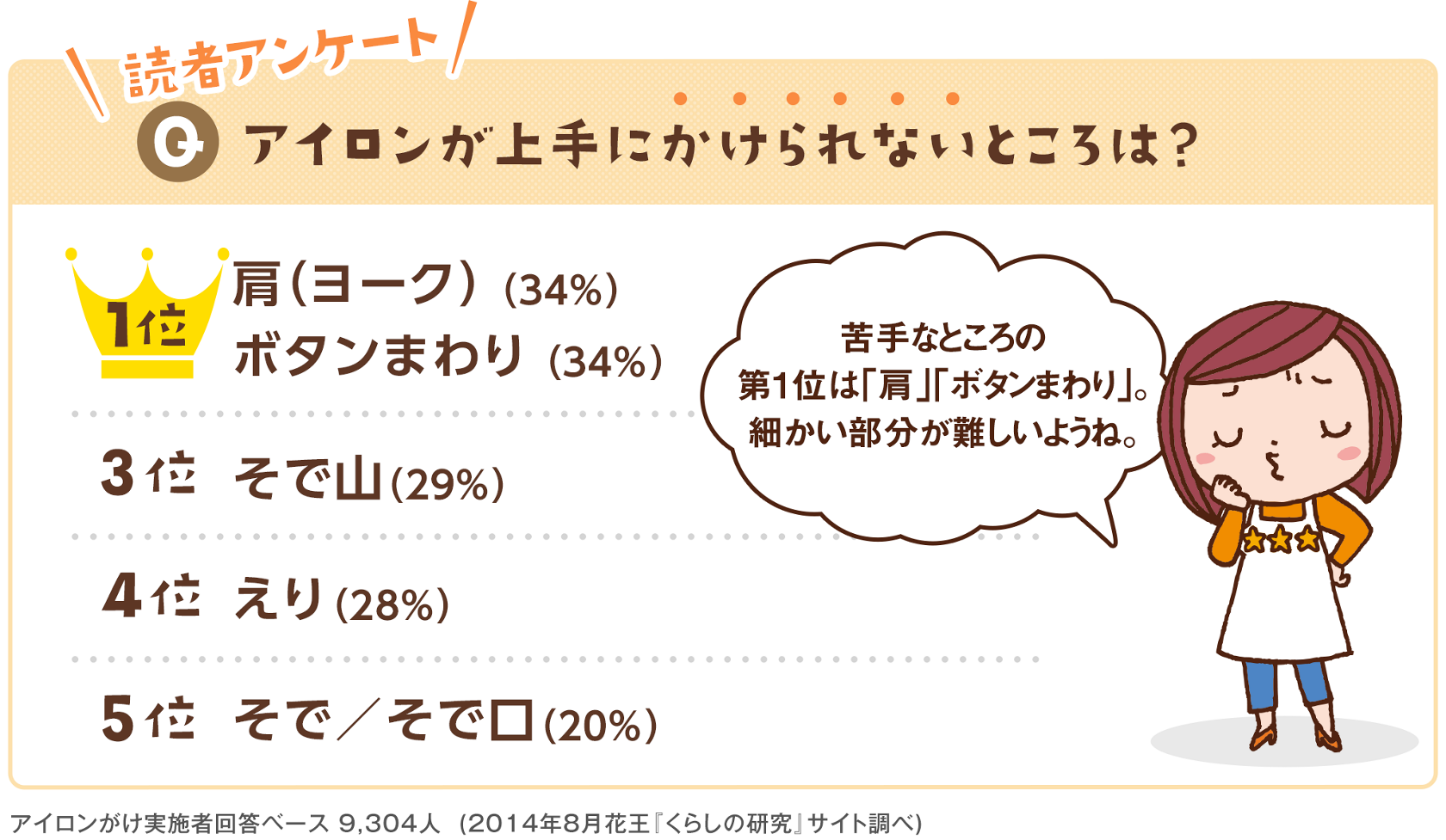 アイロンのかけ方 ワイシャツのアイロンがけをラクにするコツ 簡単 時短テクニック 応援 くらしのキレイ 花王 くらしの研究 アイロンのかけ方 ワイシャツのアイロンがけをラクにするコツ 簡単 時短テクニック 応援 くらしのキレイ 花王 くらしの研究