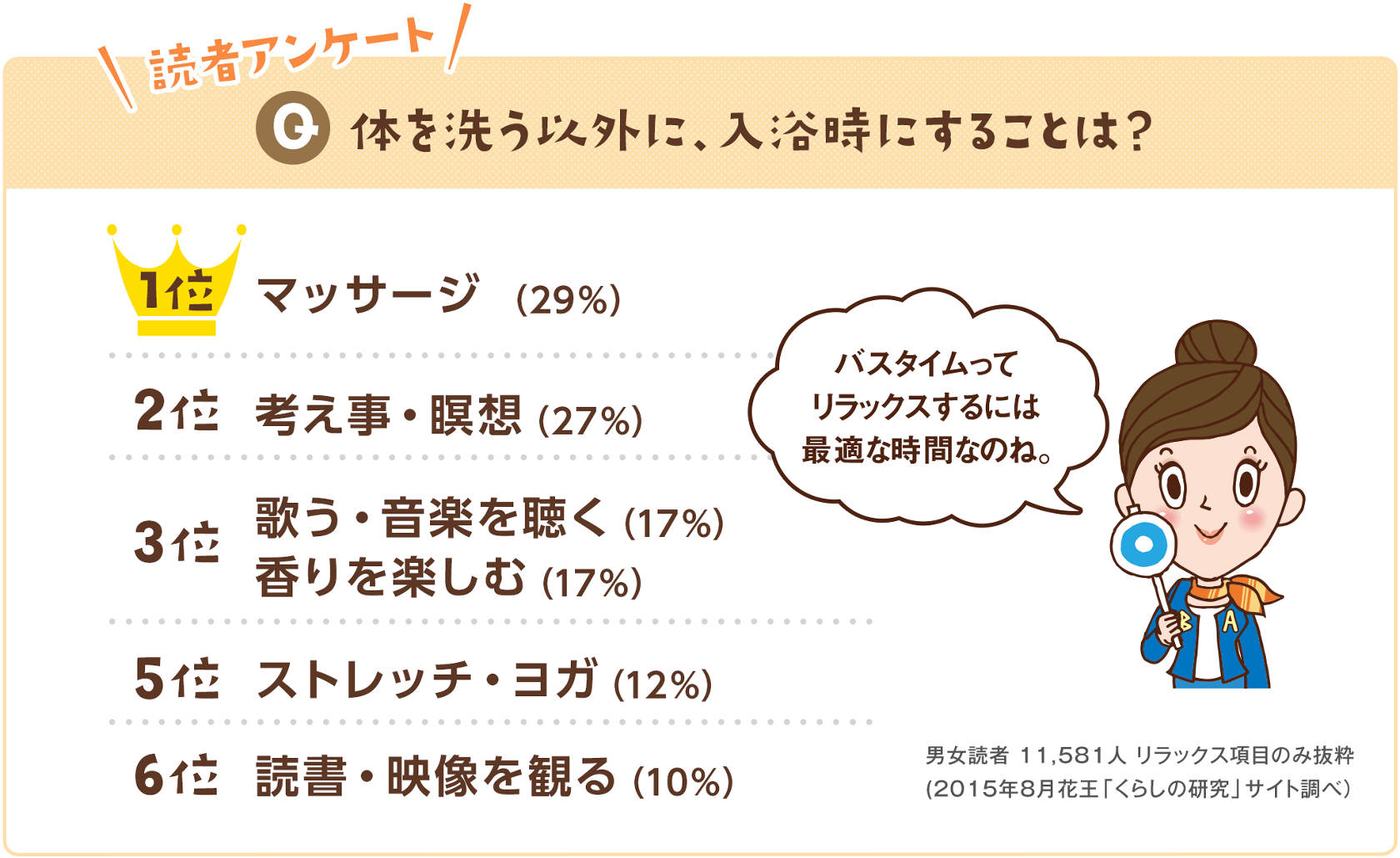 リラックス健康入浴法 疲労回復 リラックスに おすすめ入浴法 応援 くらしのキレイ 花王 くらしの研究