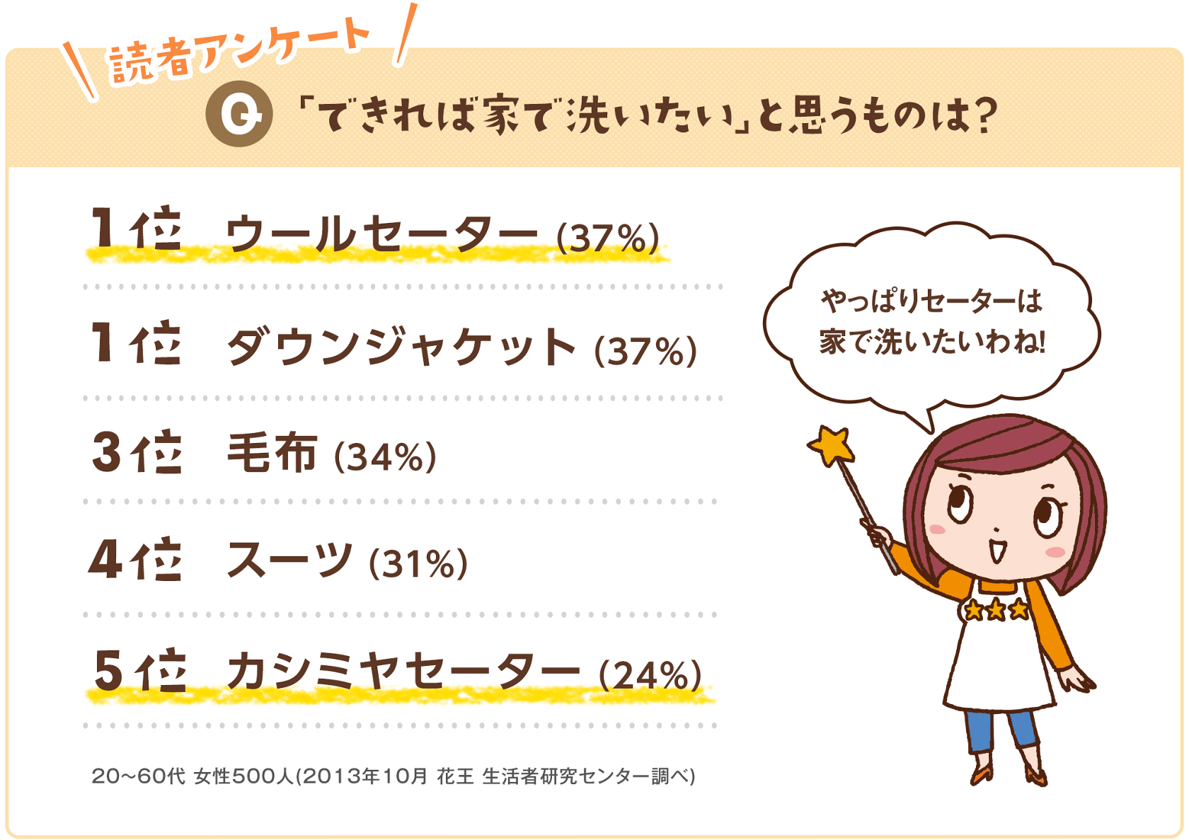 セーター ニットの縮みや型崩れを防ぐ洗濯と干し方のコツ 応援 くらしのキレイ 花王 くらしの研究