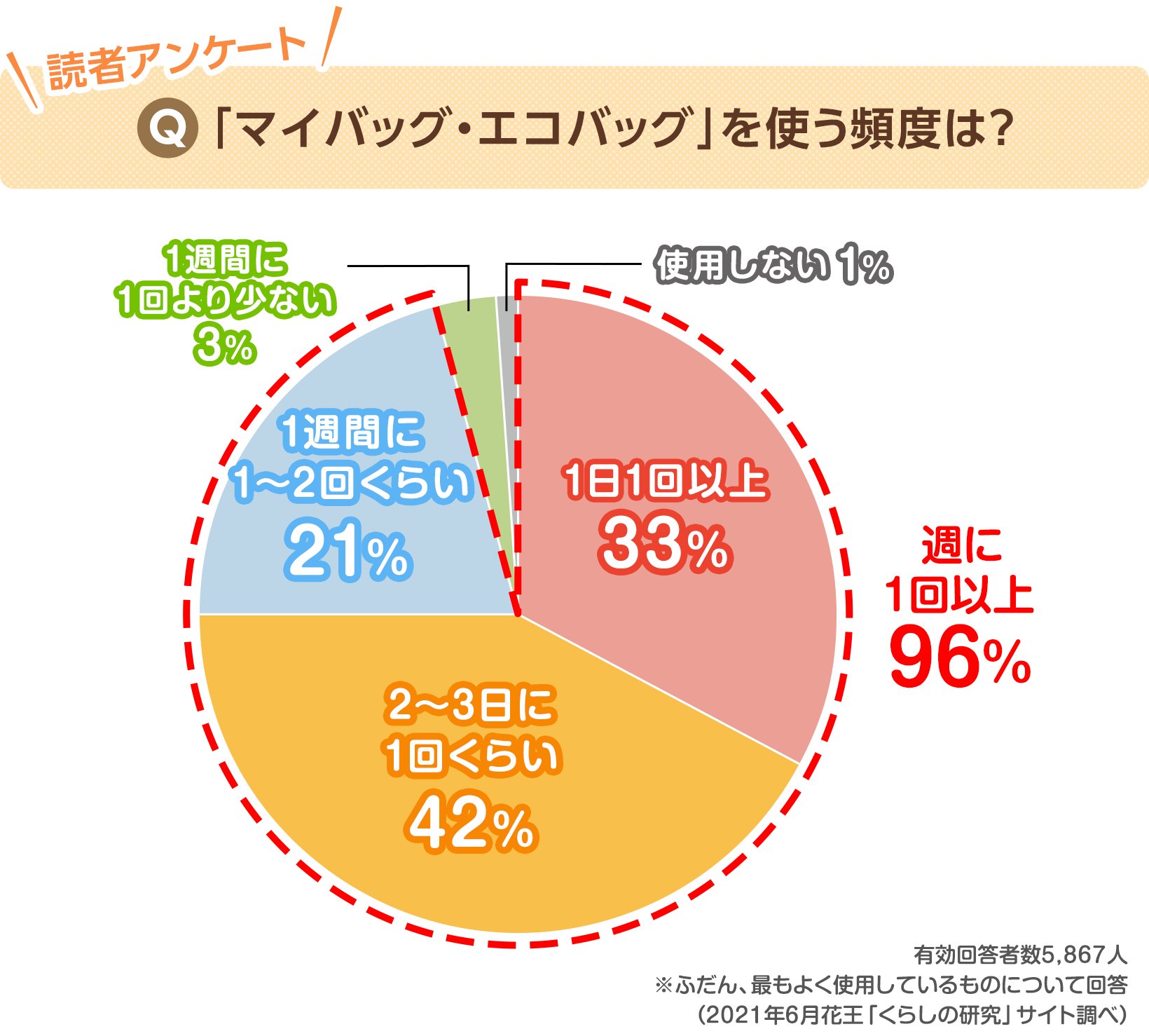 私たちが高級ブランドバッグも月額6800円でサブスクする理由 Business Insider Japan
