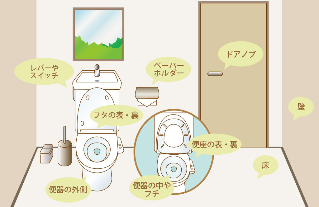 これで解決 トイレまるごとお掃除ガイド ニオイや黒ずみ 菌もスッキリ 応援 くらしのキレイ 花王 くらしの研究