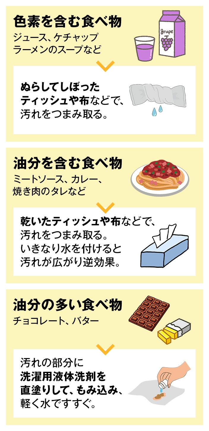 泥汚れ 食べこぼし おねしょ 子ども服についた困った汚れの落とし方 応援 くらしのキレイ 花王 くらしの研究