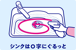 シンクはO字にぐるっと