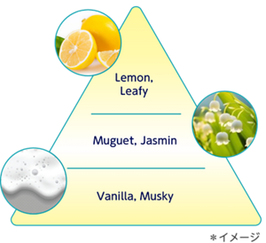 トップ：Lemon,Leafy、ミドル：Muguet, Jasmin、ラスト：Vanilla. Musky
