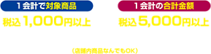１会計で対象商品 税込1,000円以上＋１会計の合計金額 税込５,000円以上ご購入いただいた方が対象