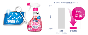 トイレブラシの除菌性能の比較表。トイレマジックリン  香り消臭 エレガントローズの香りは対照のポリソルベート水溶液と比べて99%除菌ができる。