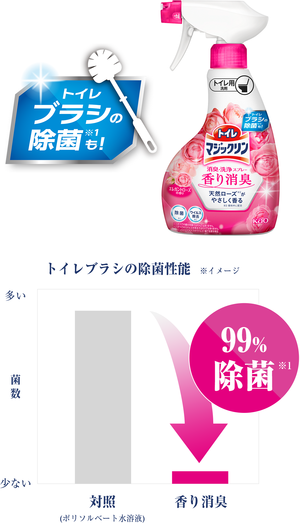 花王株式会社 | トイレマジックリン 香り消臭