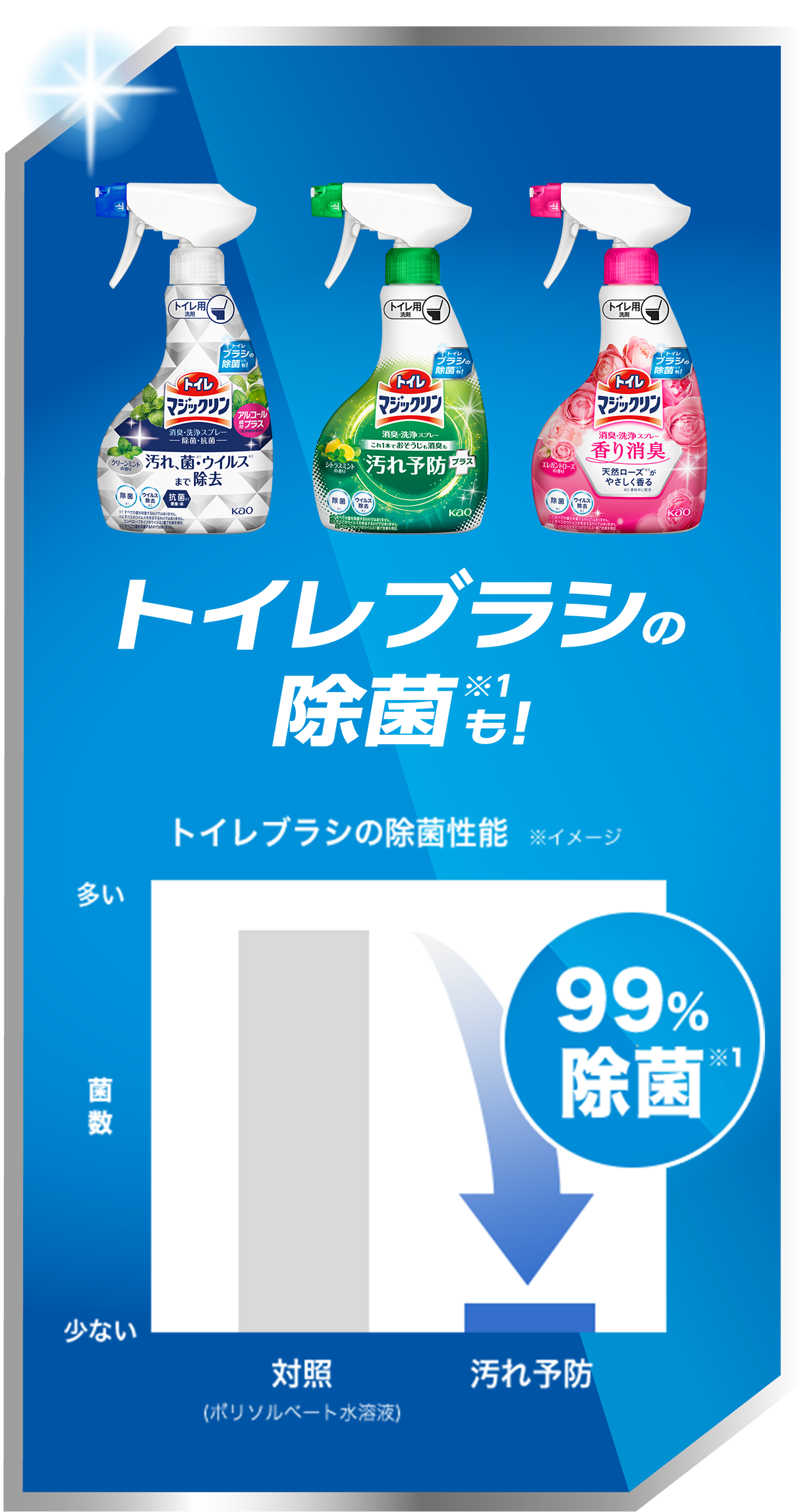 トイレの掃除用洗剤 トイレマジックリン おすすめラインナップ