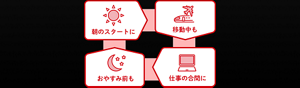 朝のスタートに 移動中も 仕事の合間に おやすみ前も