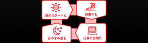 朝のスタートに 移動中も 仕事の合間に おやすみ前も