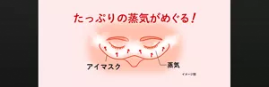 たっぷりの蒸気がめぐる！イメージ図