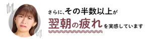 さらに、その半数以上が翌朝の疲れを実感しています