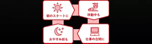 朝のスタートに 移動中も 仕事の合間に おやすみ前も