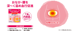 おなか・腰を深～く温め血行促進 下着の内側面に貼るタイプ 効果:温熱効果 1. 血行をよくする 2. 胃腸の働きを活発にする 3. 神経痛、筋肉痛の痛みの緩解 生理のときにも！ イメージ:蒸気は目に見えません