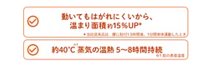めぐりズム 医療機器 肌に直接貼るシート：動いてもはがれにくいから、温まり面積約15％UP＊当社従来品比　腰に貼付1.5時間後、1分間身体運動したとき　約40℃※1 蒸気の温熱 5～8時間持続 ※1 肌の表面温度