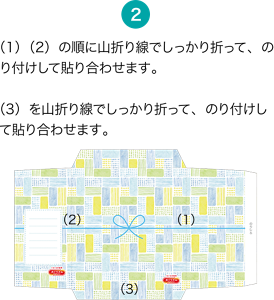２．（1）（2）の順に山折り線でしっかり折って、のり付けして貼り合わせます。（3）を山折り線でしっかり折って、のり付けして貼り合わせます。