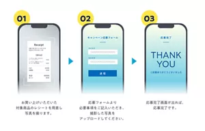 01 お買い上げいただいた対象商品のレシートを用意し写真を撮ります。 02 応募フォームより必要事項をご記入いただき、撮影した写真をアップロードしてください。 03 応募完了画面が出れば、応募完了です。