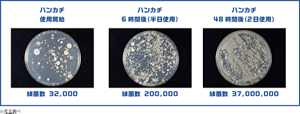 ハンカチ使用開始　細菌数 32,000　ハンカチ6時間後（半日使用）　細菌数 200,000　ハンカチ48時間後（2日使用）　細菌数 37,000,000　※花王調べ