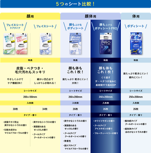 5つのシート比較！顔用のフェイスシートケアタイプとフェイスシートの共通の特長は、皮脂・ベタつき・毛穴汚れもスッキリふきとれることです。細かい凹凸までしっかりふき取れ、ケアタイプはやさしくふけてケア機能ON！シートサイズは200×180mmで、入枚数はフェイスシートケアタイプ30枚／フェイスシート34枚。香りはフェイスシートケアタイプは爽やかなシトラスの香り（皮脂テカリ防止）と・マイルドフローラルの香り（化粧水成分*in） *保湿成分の2種類で、フェイスシートは爽やかなシトラスの香りと清潔感のある石けんの香りと・クールオーシャンの香りの3種類。顔もふけるボディシートの特長は、液たっぷり乾きにくい！ 大判！ 顔も体もこれ１枚 シートサイズは260×200mmで、入枚数は28枚。 ボディシートの特長は、液たっぷり乾きにくい！ 破れにくい！シートサイズは250×200mmで、入枚数は26枚（薬用デオドラントは20枚）。香りは爽やかなシトラスの香り、 清潔感のある石けんの香り、 クールオーシャンの香り（クールタイプ） 、無香性、 マイルドフローラルの香り（化粧水成分*in） *保湿成分の5種類。顔もふけるボディシートPROの特長は、くり返す汗・ベタつき悩みに長時間サラ肌KEEPで顔も体もこれ１枚。シートサイズは260×200mmで、入枚数は26枚。香りはホワイトサボンの香りとアイスサボンの香り（クールタイプ）とフルーティーベリーの香りの3種類。ボディシートの特長は、液たっぷり乾きにくい！ 破れにくい！シートサイズは250×200mmで、入枚数は26枚。香りはクールオーシャンの香り（極冷感）とほのかなシトラスの香り（超洗浄）の2種類。