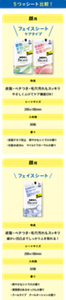 5つのシート比較！顔用のフェイスシートケアタイプとフェイスシートの共通の特長は、皮脂・ベタつき・毛穴汚れもスッキリふきとれることです。細かい凹凸までしっかりふき取れ、ケアタイプはやさしくふけてケア機能ON！シートサイズは200×180mmで、入枚数はフェイスシートケアタイプ30枚／フェイスシート34枚。香りはフェイスシートケアタイプは爽やかなシトラスの香り（皮脂テカリ防止）と・マイルドフローラルの香り（化粧水成分*in） *保湿成分の2種類で、フェイスシートは爽やかなシトラスの香りと清潔感のある石けんの香りと・クールオーシャンの香りの3種類。顔もふけるボディシートの特長は、液たっぷり乾きにくい！ 大判！ 顔も体もこれ１枚 シートサイズは260×200mmで、入枚数は28枚。 ボディシートの特長は、液たっぷり乾きにくい！ 破れにくい！シートサイズは250×200mmで、入枚数は26枚（薬用デオドラントは20枚）。香りは爽やかなシトラスの香り、 清潔感のある石けんの香り、 クールオーシャンの香り（クールタイプ） 、無香性、 マイルドフローラルの香り（化粧水成分*in） *保湿成分の5種類。顔もふけるボディシートPROの特長は、くり返す汗・ベタつき悩みに長時間サラ肌KEEPで顔も体もこれ１枚。シートサイズは260×200mmで、入枚数は26枚。香りはホワイトサボンの香りとアイスサボンの香り（クールタイプ）とフルーティーベリーの香りの3種類。ボディシートの特長は、液たっぷり乾きにくい！ 破れにくい！シートサイズは250×200mmで、入枚数は26枚。香りはクールオーシャンの香り（極冷感）とほのかなシトラスの香り（超洗浄）の2種類。