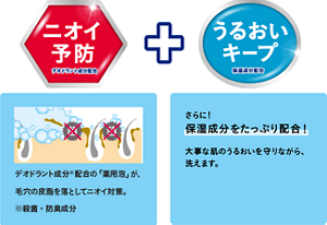 ニオイ予防　デオドラント成分配合　デオドラント成分※配合の「薬用泡」が、毛穴の皮脂を落としてニオイ対策。※殺菌・防臭成分 うるおいキープ　さらに！保湿成分をたっぷり配合！大事な肌のうるおいを守りながら、洗えます。