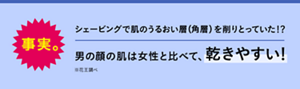 事実。シェービングで肌のうるおい層（角層）を削り取っていた！？男の顔の肌は女性と比べて、乾きやすい！