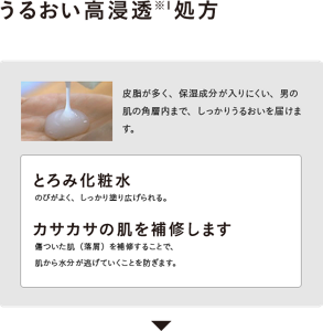 皮脂が多く、保湿成分が入りにくい、男の肌の角層内までしっかりうるおいを届ける高浸透処方です。とろみ化粧水で、カサカサの肌を補修します。