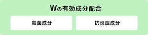 Wの有効成分配合 殺菌成分 抗炎症成分
